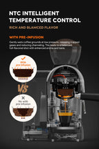 iCafilas Coffee Maker 19 Bar Semi Automatic Extraction Espresso Coffee Machine with Grinder Built In Steam milk coffee machine