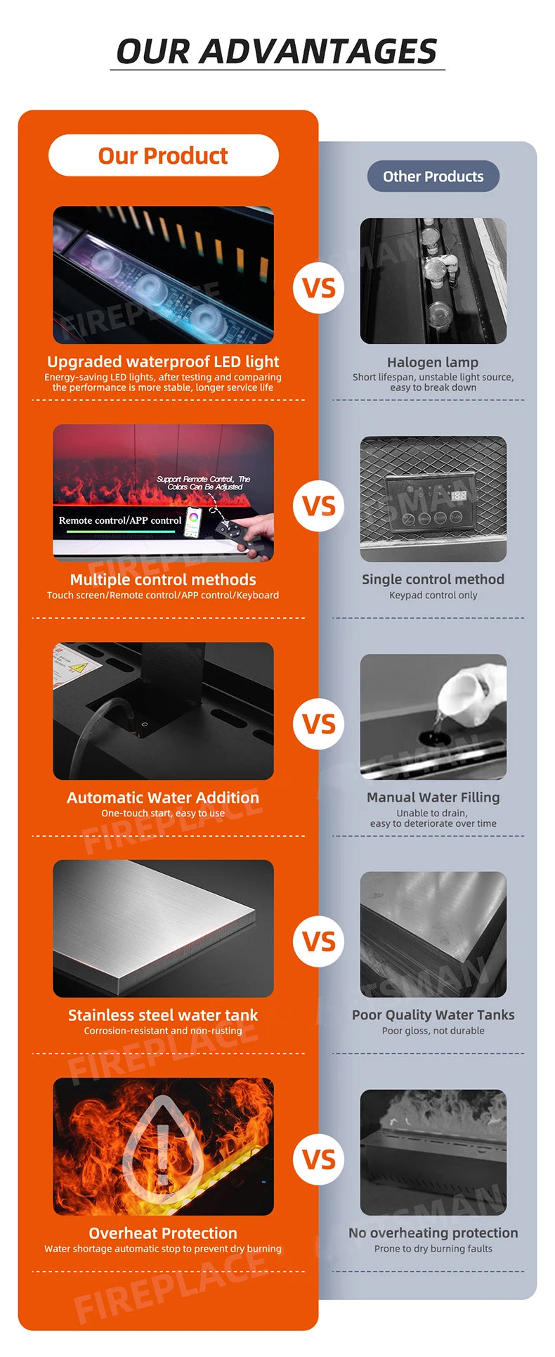 Smart 3D Atomizing Electric Fireplace - Colorful LED Steam Flame, App & Remote Control, Humidifier