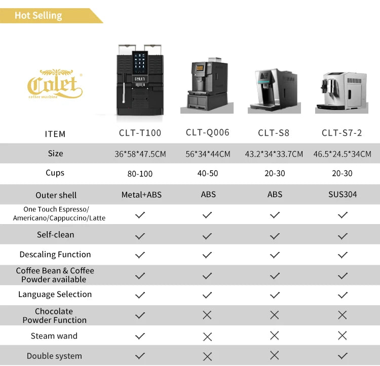 High Technology Touch Screen Function Coffee Machine for Cafe