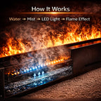 Water Electric Fireplace 3D Mist Fireplace Embedded Realistic Mist Flame Remote Control APP Interior Decoration Steam Fireplace